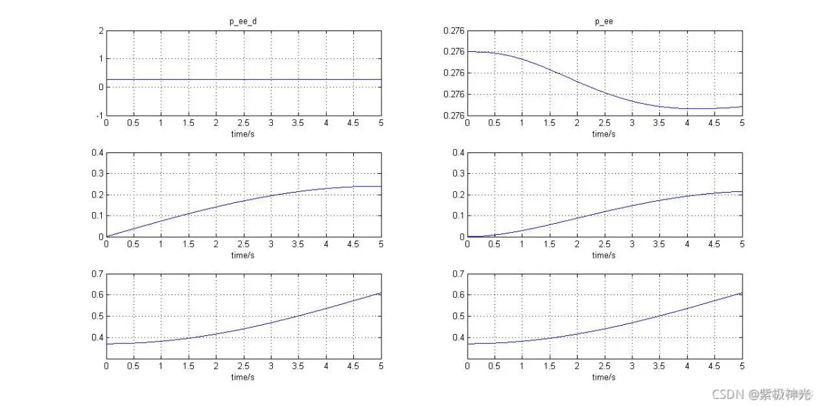 【机械仿真】基于matlab水下机器人机械手系统仿真【含Matlab源码 1264期】_2d_04